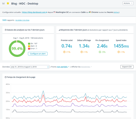 exemple de monitoring de qualite et performance