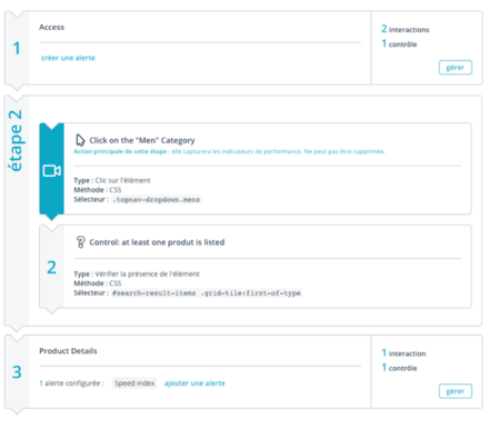 Tableau de bord d'une surveillance de parcours utilisateur
